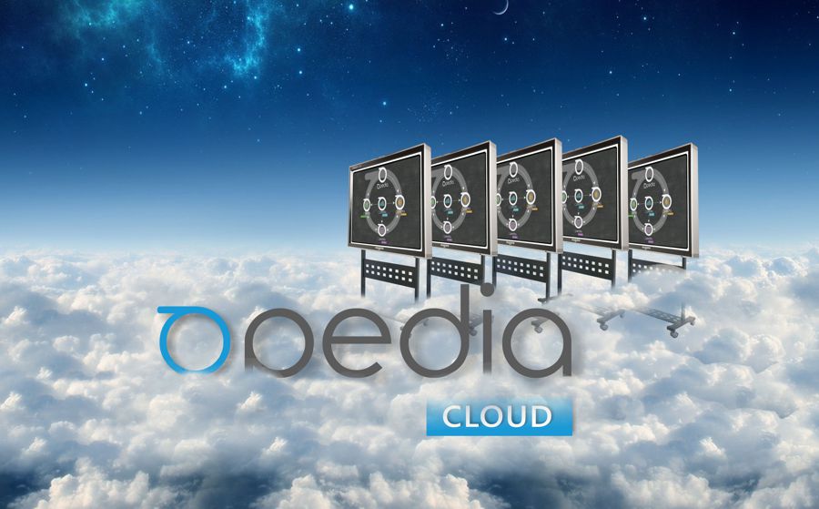 5 display e il software Opedia Cloud per il progetto aule aumentate