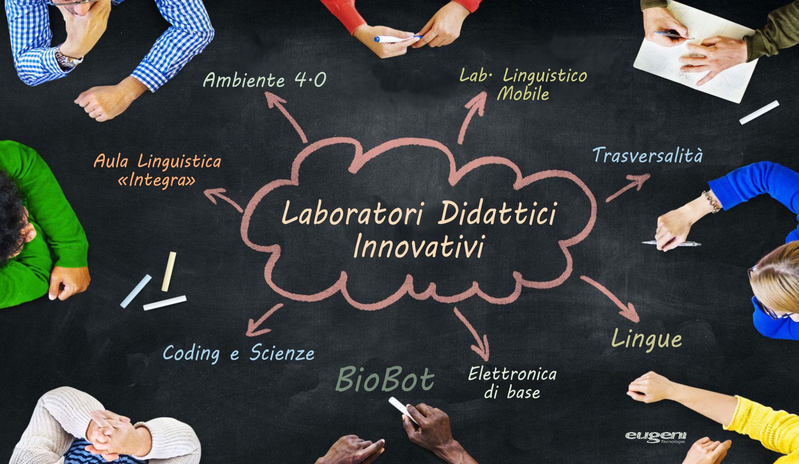 Laboratori-didattici-Innovativi