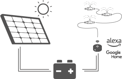 pannello-solare-irrigazione-serra-smartyball